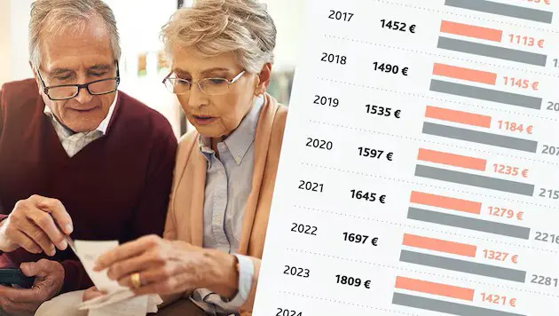 Пенсии в Австрии 2025: с какой пенсии вы считаетесь богаче среднего?